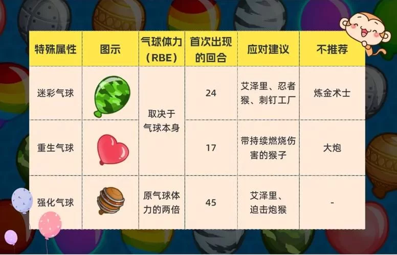 气球塔防6：新手入门指南，解锁隐藏技巧，成为塔防大师