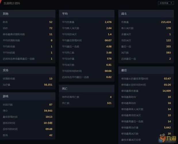 守望先锋战绩查询：个人数据一目了然