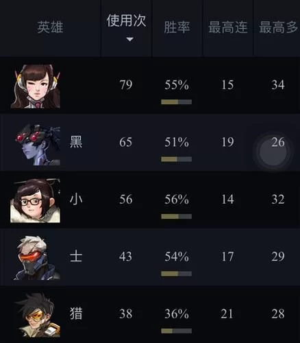 守望先锋战绩查询：个人数据一目了然