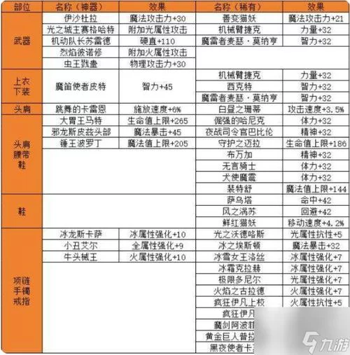 DNF附魔材料哪里获得？最全获取攻略分享