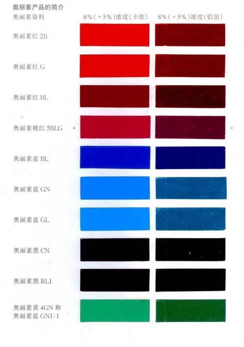 色宝产品详解：质量上乘，服务周全，满足您的需求