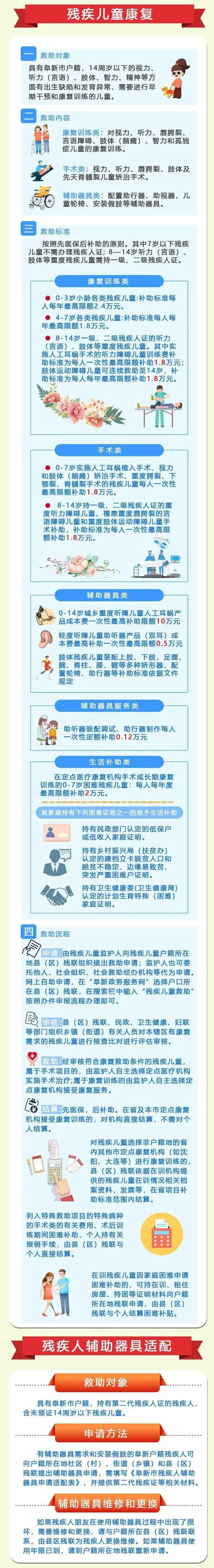 想了解残疾人购票优惠？火车票购买全流程解读