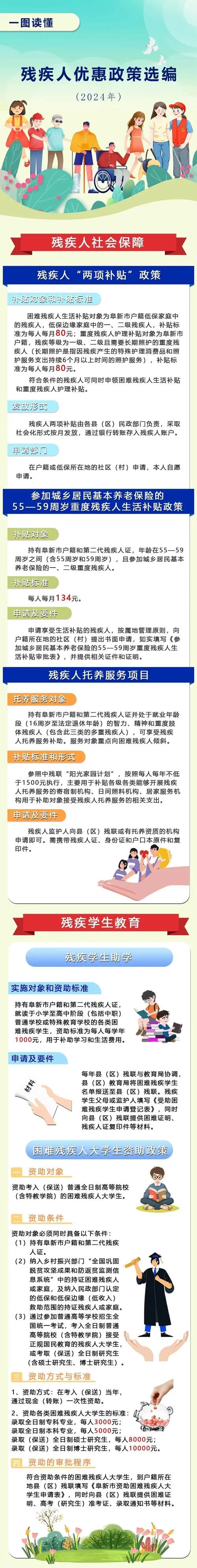 想了解残疾人购票优惠？火车票购买全流程解读