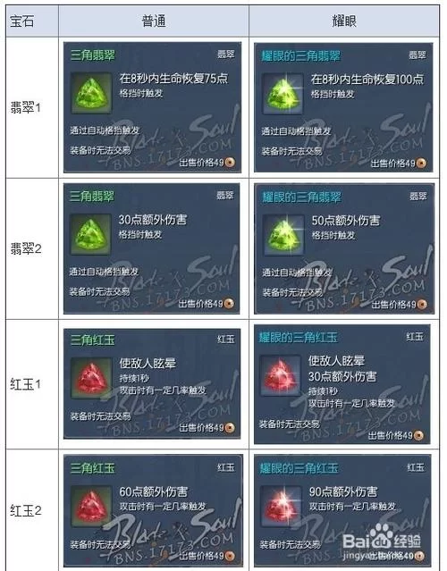 剑灵游戏宝石获取方法详解：快速获得宝石技巧
