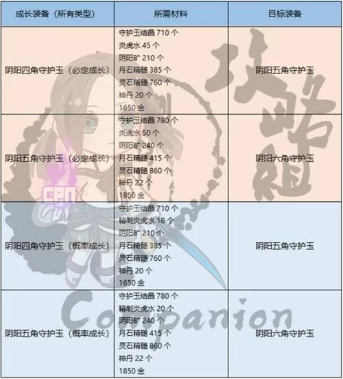 剑灵游戏宝石获取方法详解：快速获得宝石技巧