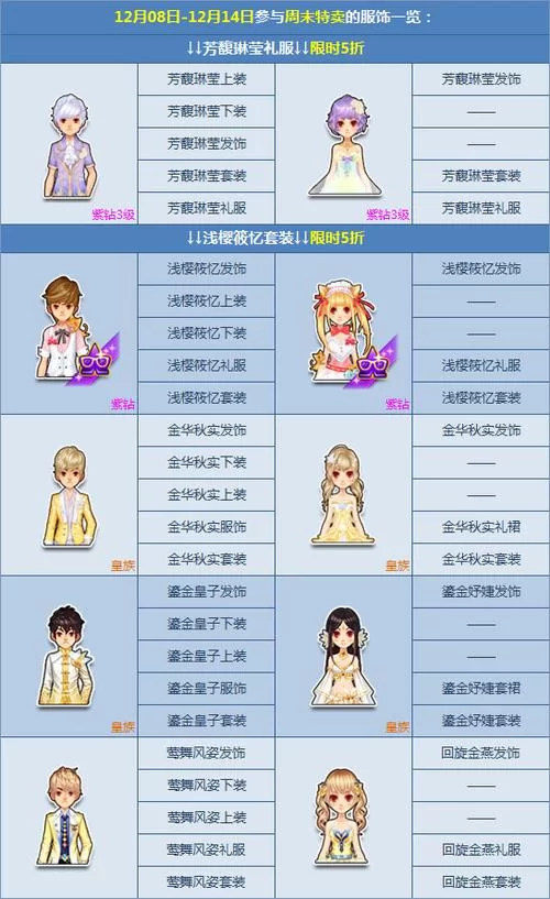 QQ飞车紫钻每月礼包攻略：快速获取游戏资源技巧！