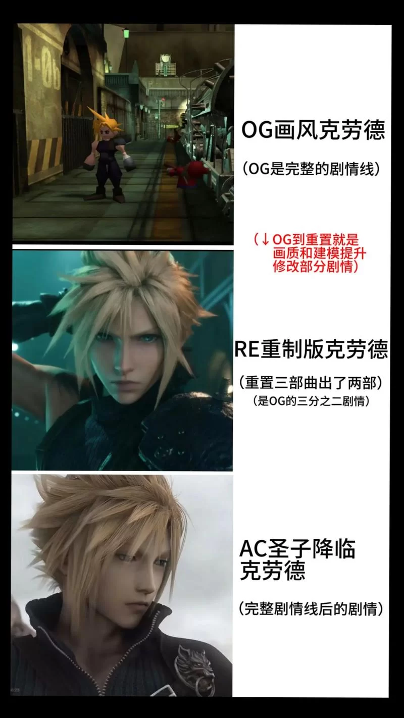 探秘FF7AC世界观：游戏剧情延续，全新危机与挑战！