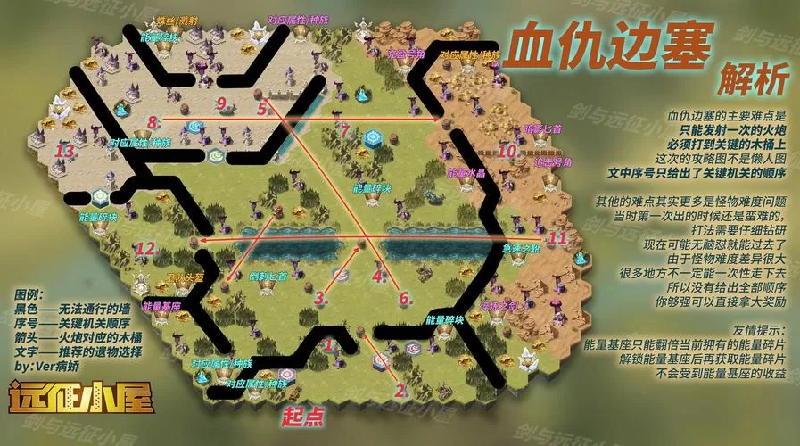 剑与远征血仇边塞：新手也能轻松挑战的秘籍