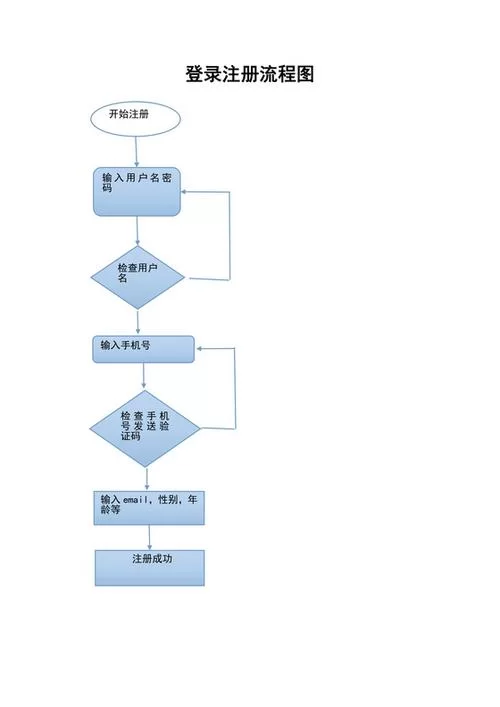 MMM注册流程详解：新手也能轻松学会，快速上手