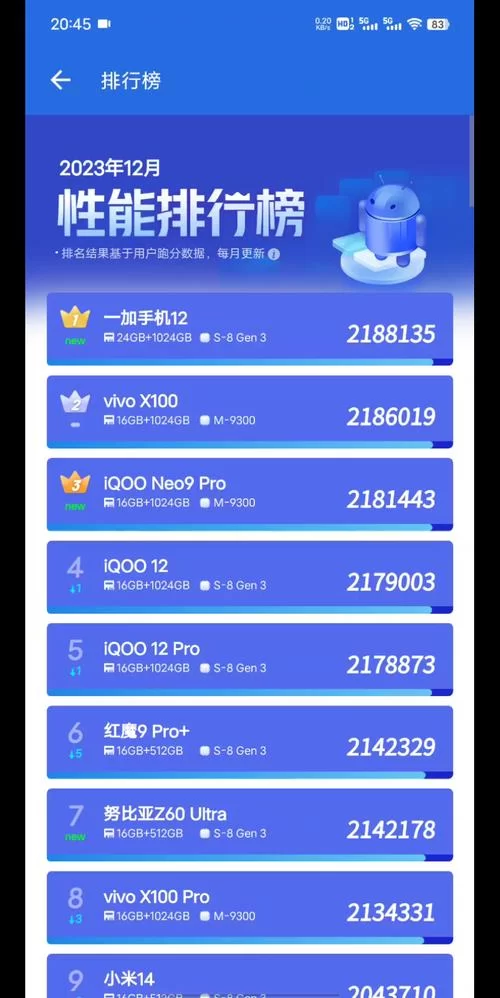 2024手机系统排行新鲜出炉！哪个系统最流畅？