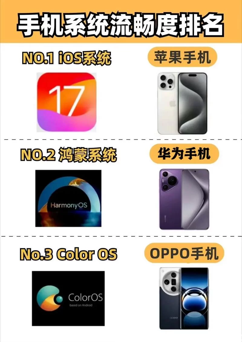 2024手机系统排行新鲜出炉！哪个系统最流畅？