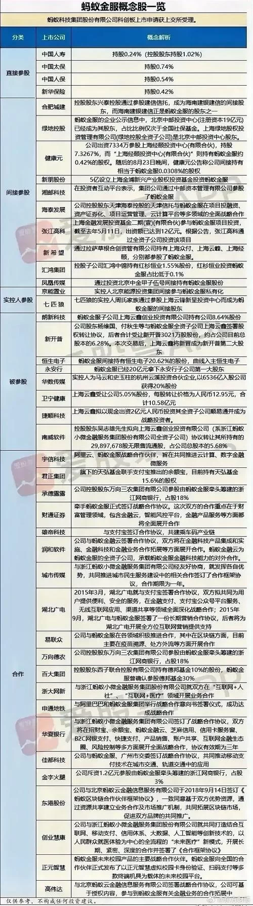 蚂蚁金服概念股行情分析，如何规避风险？