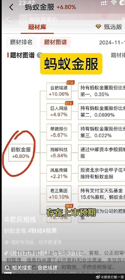 蚂蚁金服概念股行情分析，如何规避风险？