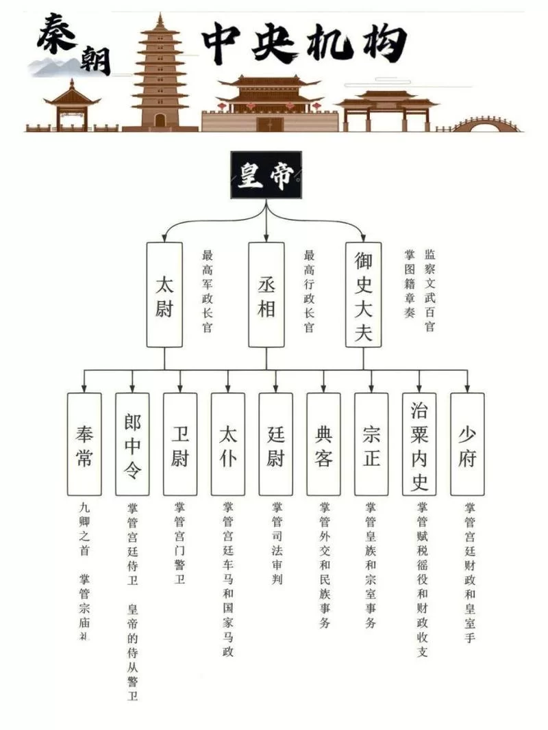 从秦朝到清朝：盘点中国历史上那些骇人听闻的文字狱