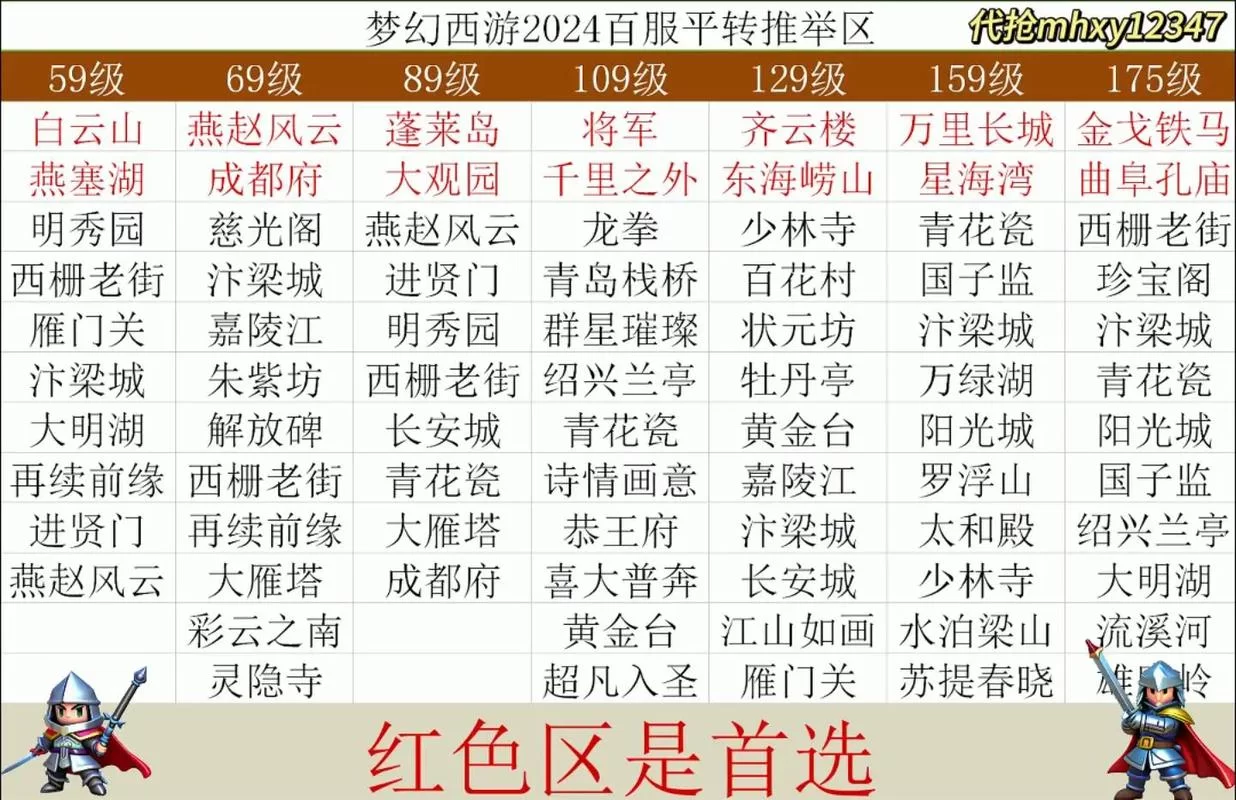 梦幻西游打造攻略：平民玩家如何省钱打造强力阵容