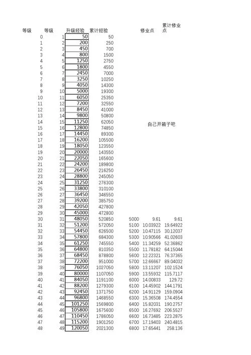 梦幻西游修炼经验表：一看就懂的修炼攻略