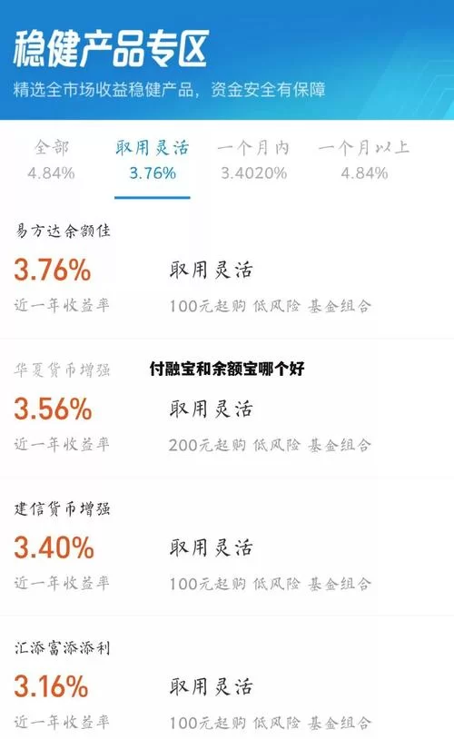付融宝理财产品排行靠前吗？收益率怎么样？