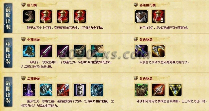 LOL无双剑姬出装教学：快速提升你的游戏水平