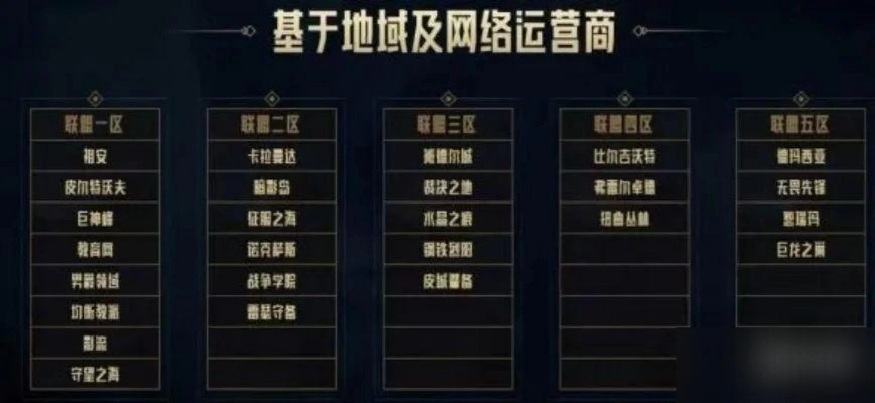 深入了解LOL一区：艾欧尼亚和比尔吉沃特的区别
