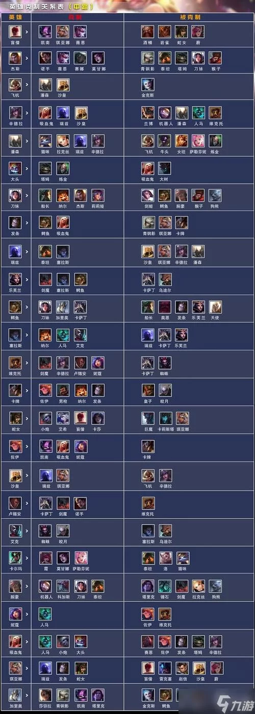 深入了解LOL一区：艾欧尼亚和比尔吉沃特的区别