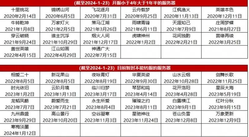 页游开服表大全：最新最全页游开服信息都在这里