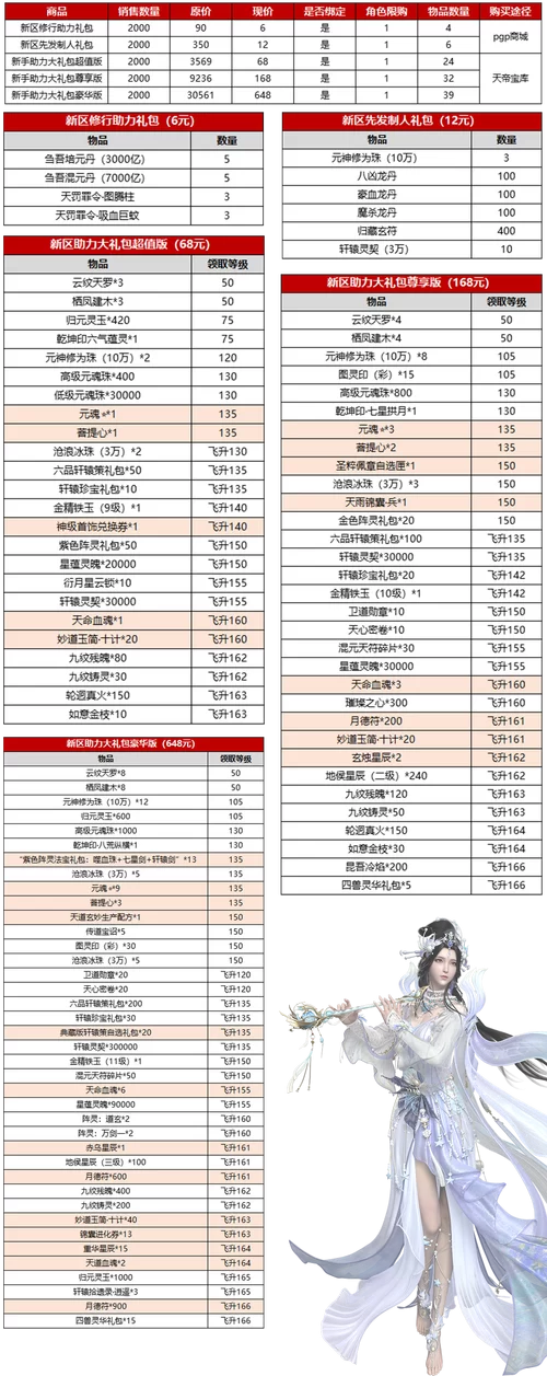 诛仙3各种礼包大放送：让你玩转诛仙世界