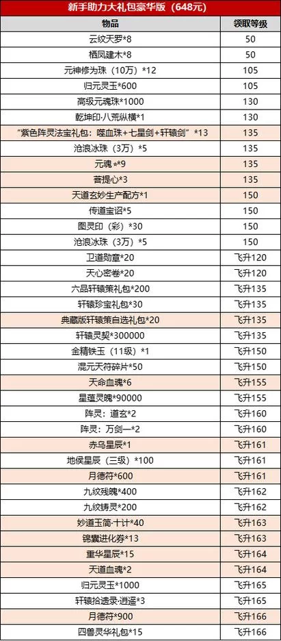 诛仙3各种礼包大放送：让你玩转诛仙世界