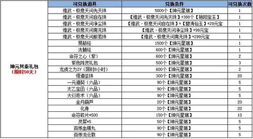 诛仙3各种礼包大放送：让你玩转诛仙世界