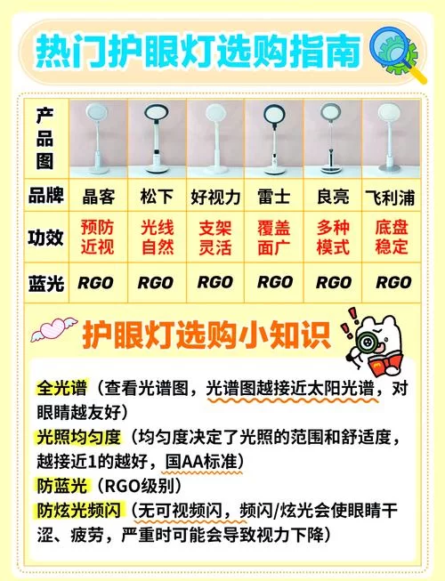 护眼灯真的能预防近视吗？家长必看真相解读