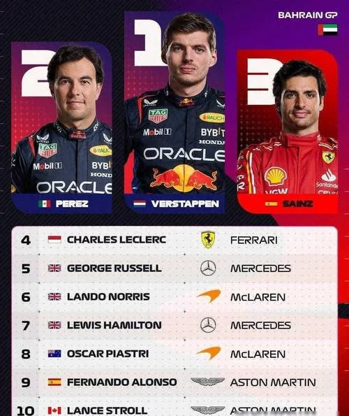 F1赛车明星排名：谁是速度与激情的王者？
