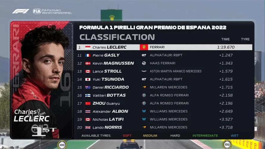 F1赛车明星排名：谁是速度与激情的王者？