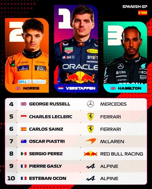 F1赛车明星排名：谁是速度与激情的王者？