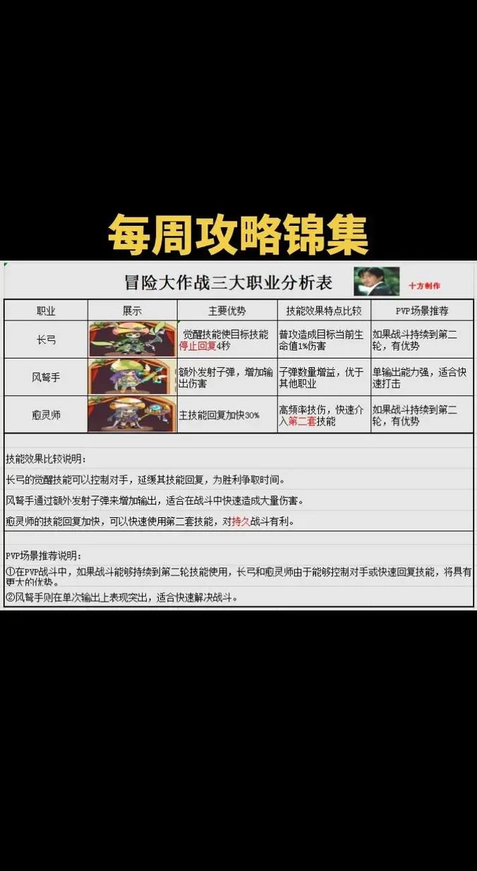 红钻有什么用？游戏道具、资源、会员特权全解析