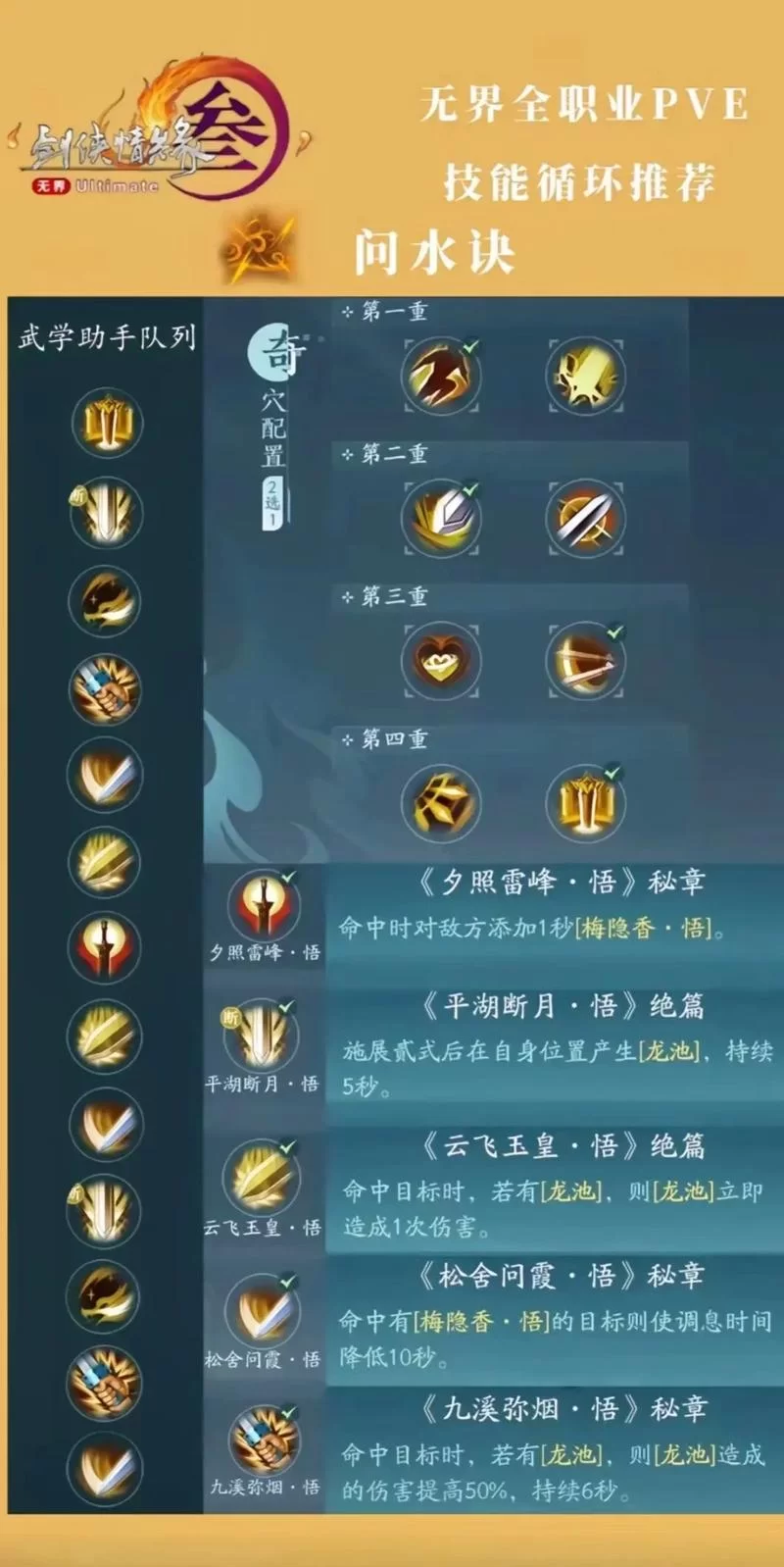 仙剑奇侠传三技能系统：全人物技能属性深度解析