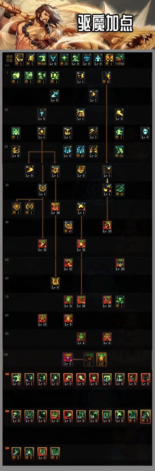 新挑战驱魔师加点方案：物理流与魔法流深度解析