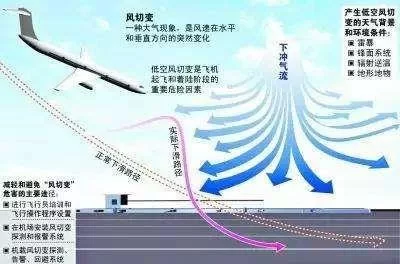 飞机起飞降落时顺风逆风哪个更安全？专业解答来了