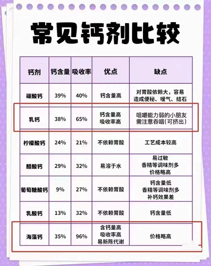 牛奶补钙效果为什么比其他食物好？真相都在这里！