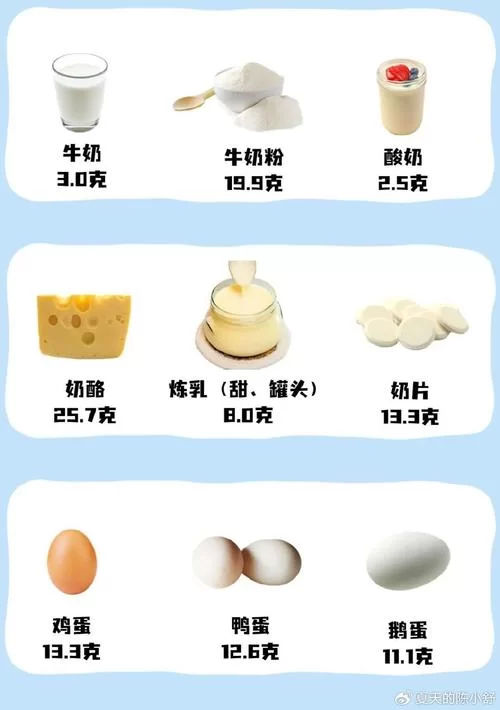 牛奶补钙效果为什么比其他食物好？真相都在这里！