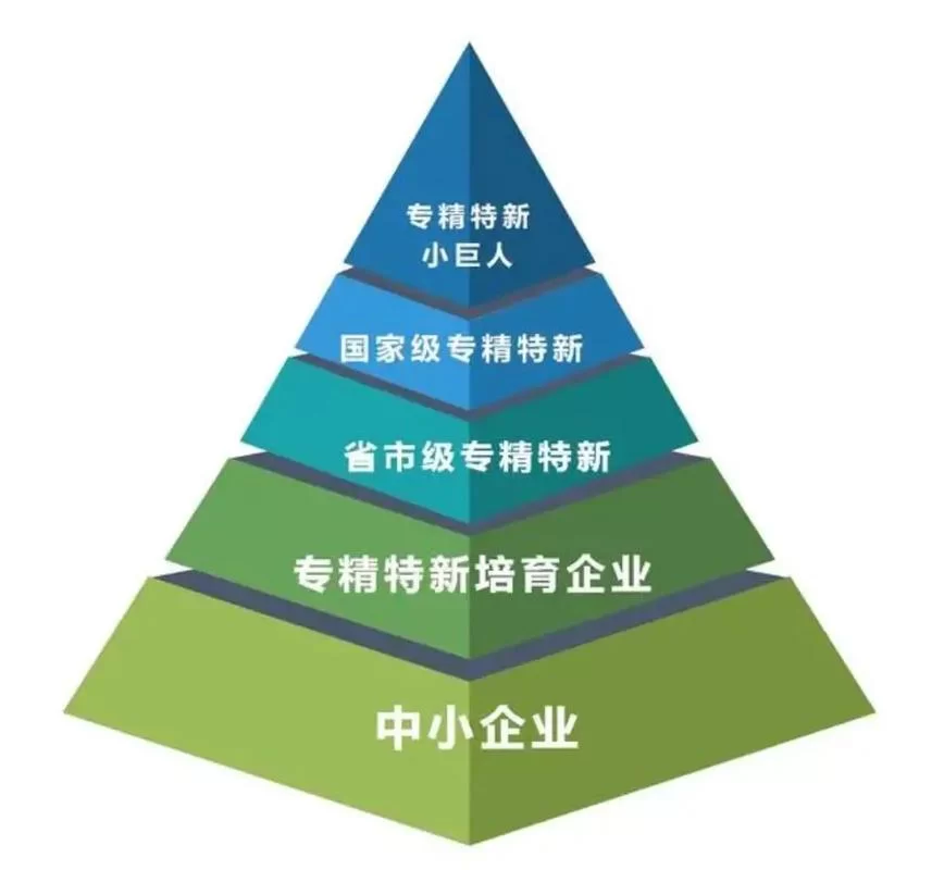 中国企业平台：中小企业必备的网络营销与推广工具