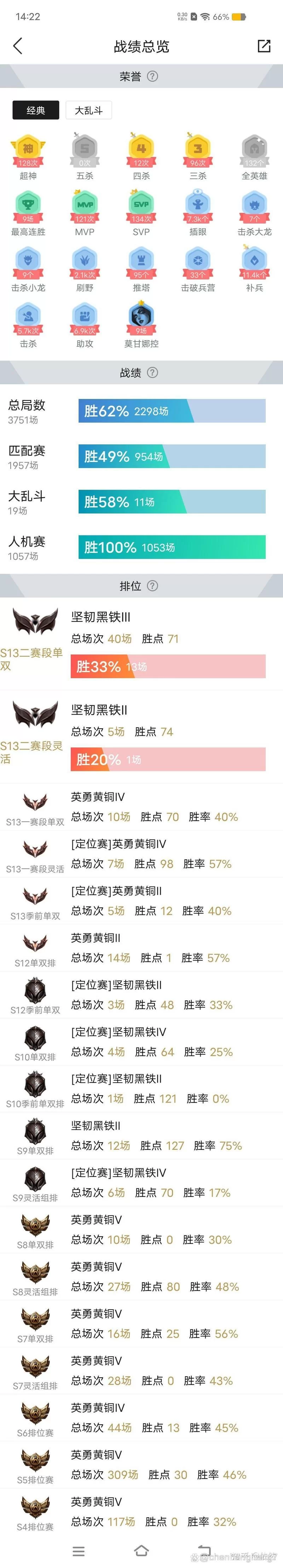黑铁段位详解：从黑铁IV到黑铁I的晋级之路
