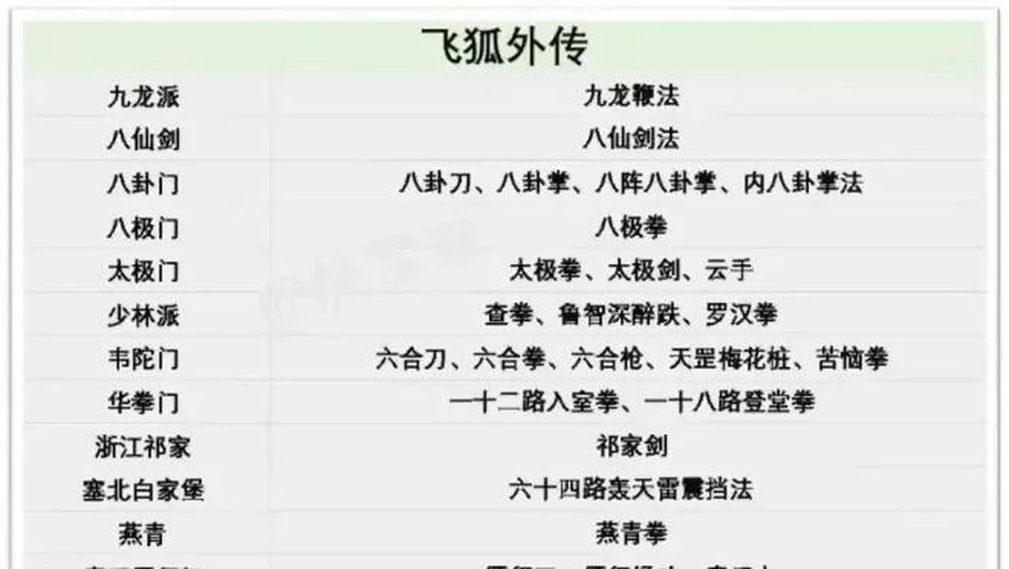 武林立志传各门派武功对比：选择适合你的武功路线