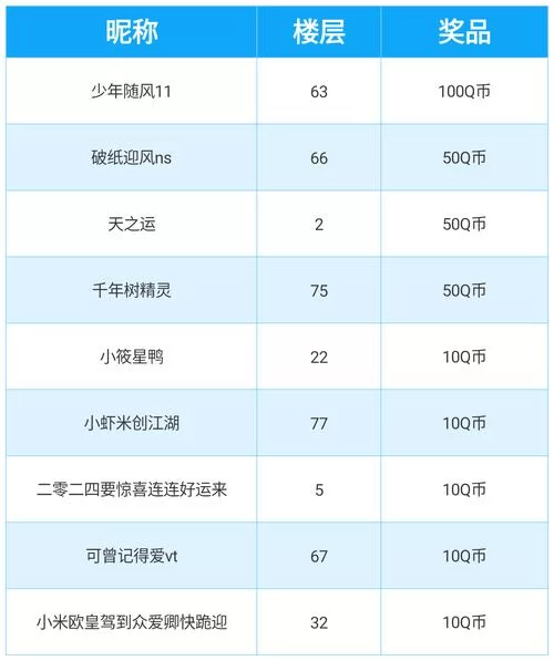 最新赢Q币方法大全：让你轻松获得Q币奖励