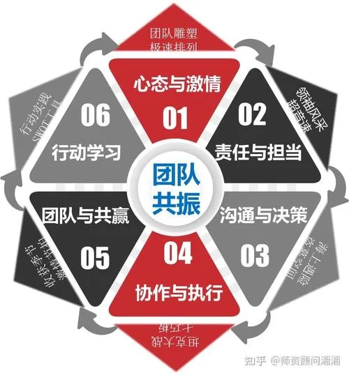 想提升团队协作？试试沙盘推演的方法