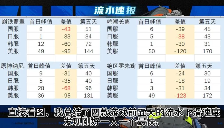 玩原神耗流量厉害吗？不同画质流量消耗对比！