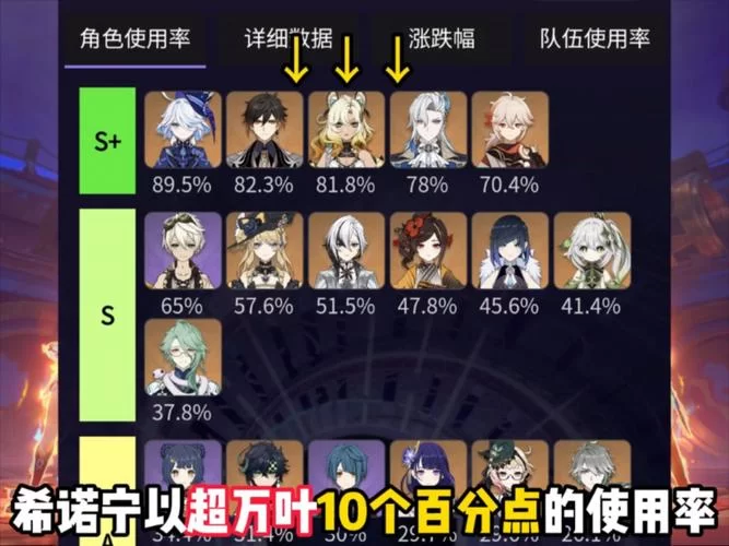 玩原神耗流量厉害吗？不同画质流量消耗对比！