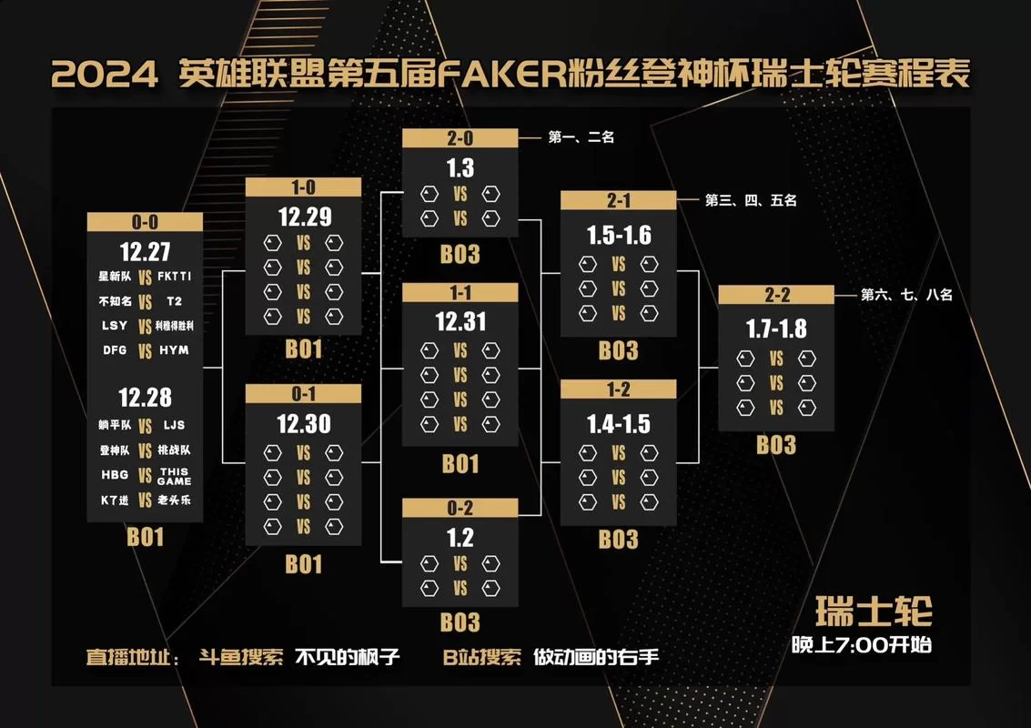 英雄联盟季后赛赛程出炉！精彩对决不容错过！