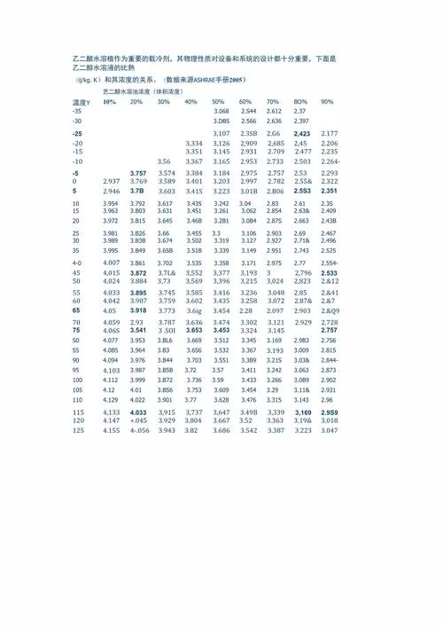 比热容一览表哪里有?这张表包含超多物质数据! 比热容一览表哪里有?这张表包含超多物质数据!