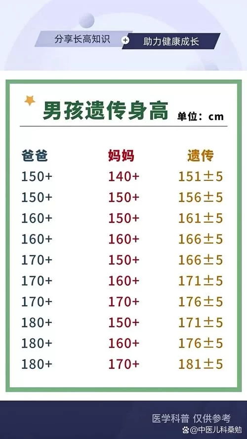 年龄身高体重对照表查询，一键了解孩子发育情况！