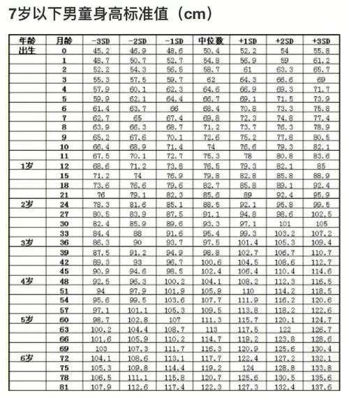 年龄身高体重对照表查询，一键了解孩子发育情况！