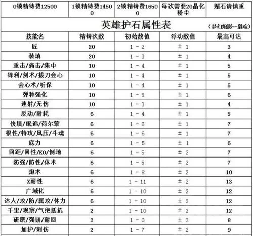 我的世界游侠厉害吗？技能属性全面解析看这篇！
